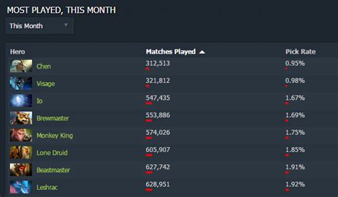 dotabuf|dotabuff io.